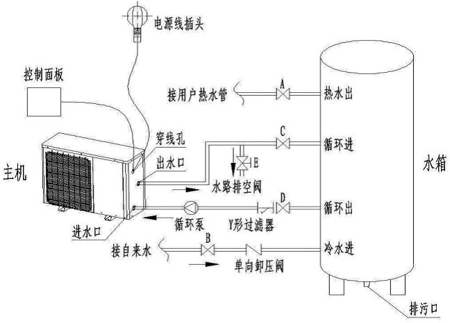 安裝空氣能熱水器時(shí)，電改造時(shí)水管如何預(yù)留