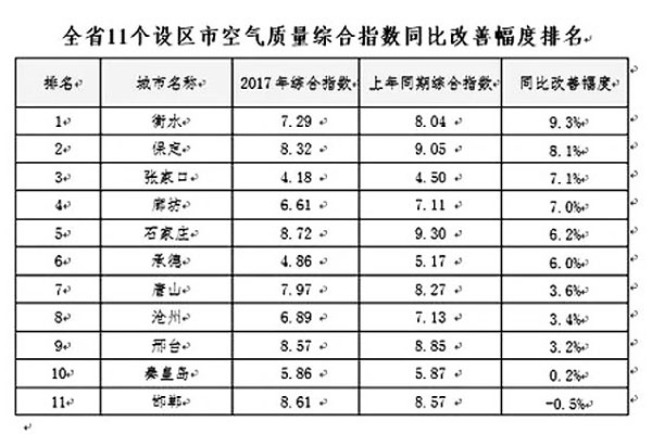 河北煤改重拳出擊，空氣能采暖享巨額補貼