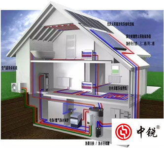 專家強烈推薦空氣能多聯供系統，但是你知道空氣能熱泵技術的起源嗎？