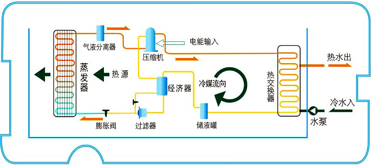 陽(yáng)臺(tái)節(jié)能熱水器選購(gòu)小知識(shí)，買(mǎi)熱水器也得綜合考慮