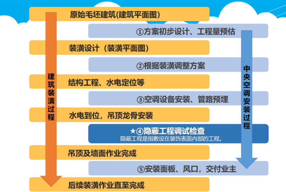 為什么昂貴、耗電的中央空調變得如此受歡迎？